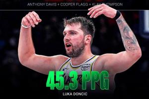 史诗级交易~欧媒：东契奇场均45.3分 比浓眉&弗拉格&克莱总和还多