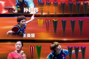 WTT1000+赛事冠军数：王楚钦11冠居首，王艺迪3冠升至女单第三