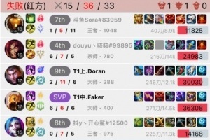 多兰：五冠王？证明给我看！Doran排位杰斯狂送2-11，Faker操刀沙皇都带不赢？