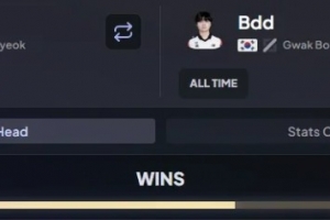 Faker与Bdd生涯交手数据盘点：胜率六四开，近三年多为Faker胜