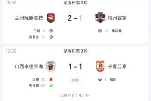 3场下克上！赛更达淘汰延边将战海港 山西点杀长春 兰州战津门虎