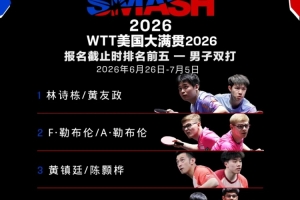 WTT美国大满贯双打参赛名单：孙颖莎、王楚钦、林诗栋出战